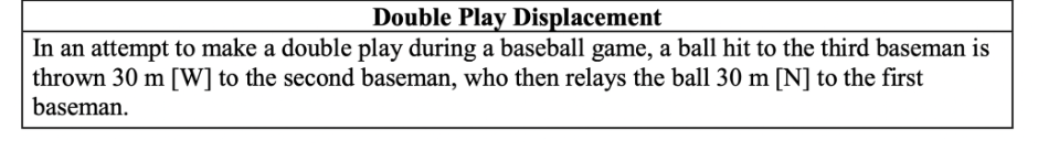 Double Play Displacement
In an attempt to make a double play during a baseball game, a ball hit to the third baseman is
thrown 30 m [W] to the second baseman, who then relays the ball 30 m [N] to the first
baseman.