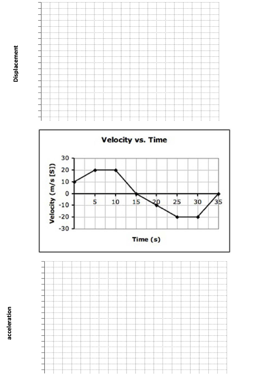 acceleration
Displacement
Velocity (m/s [S])
0
-10
-20-
-30
5
Velocity vs. Time
10
15
с
20 25
Time (s)
30
3
35