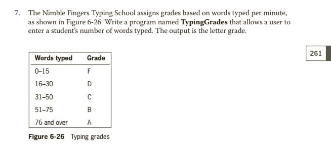 7. The Nimble Fingers Typing School assigns grades based on words typed per minute,
as shown in Figure 6-26. Write a program named TypingGrades that allows a user to
enter a student's number of words typed. The output is the letter grade.
261
Words typed
Grade
0-15
F
16-30
D
31-50
C
51-75
B
76 and over
A
Figure 6-26 Typing grades
