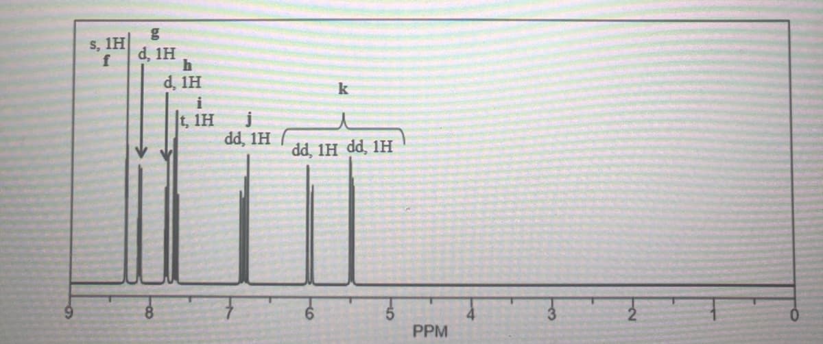 s, 1H
f
d, 1H
d, 1H
k
i
t, 1H
dd, 1H
dd, 1H dd, 1H
PPM
