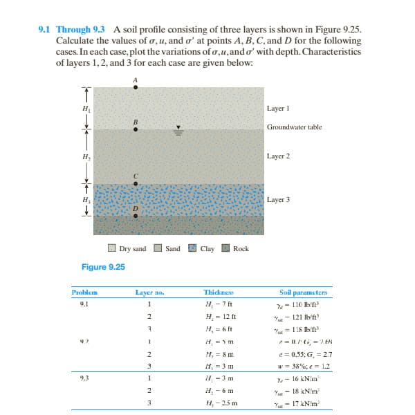 9.1 Through 9.3 A soil profile consisting of three layers is shown in Figure 9.25.
Calculate the values of o, u, and o' at points A, B, C, and D for the following
cases. In each case, plot the variations of o,u,and o' with depth. Characteristics
of layers 1,2, and 3 for each case are given below:
Layer 1
Groundwater table
Layer 2
Layer 3
O Dry sand
Clay
Sand
Rock
Figure 9.25
Problem
Layer no.
Thickness
Soil parameters
9.1
1
H - 7 ft
- 110 Ib'fn
2
H = 12 ft
Y- 121 Ib'ft
H, = 6 ft
Y = 118 Ib/f3
H =5m
P= 0G, = 2 64
H, = 8 m
e = 0.55: G, = 2.7
H, = 3 m
w = 38%; e = 1.2
9.3
1
H - 3 m
Y- 16 kNim
2
H. - 6 m
Yu - 18 kN'm
3
H, - 2.5 m
Yut - 17 kN/m
