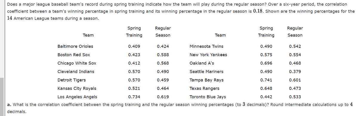 Does a major league baseball team's record during spring training indicate how the team will play during the regular season? Over a six-year period, the correlation
coefficient between a team's winning percentage in spring training and its winning percentage in the regular season is 0.18. Shown are the winning percentages for the
14 American League teams during a season.
Spring
Regular
Spring
Regular
Team
Training
Season
Team
Training
Season
Baltimore Orioles
0.409
0.424
Minnesota Twins
0.490
0.542
Boston Red Sox
0.423
0.588
New York Yankees
0.575
0.554
Chicago White Sox
0.412
0.568
Oakland A's
0.696
0.468
Cleveland Indians
0.570
0.490
Seattle Mariners
0.490
0.379
Detroit Tigers
0.570
0.459
Tampa Bay Rays
0.741
0.601
Kansas City Royals
0.521
0.464
Texas Rangers
0.648
0.473
Los Angeles Angels
0.734
0.619
Toronto Blue Jays
0.442
0.533
a. What is the correlation coefficient between the spring training and the regular season winning percentages (to 3 decimals)? Round intermediate calculations up to 4
decimals.
