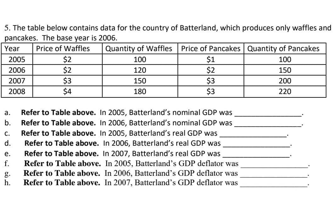 5. The table below contains data for the country of Batterland, which produces only waffles and
pancakes. The base year is 2006.
Price of Waffles
Year
2005
2006
2007
2008
a.
b.
نه نه نه
$2
$2
$3
$4
Quantity of Waffles
100
120
150
180
Refer to Table above. In 2005, Batterland's nominal GDP was
Refer to Table above. In 2006, Batterland's nominal GDP was
Refer to Table above. In 2005, Batterland's real GDP was
d. Refer to Table above. In 2006, Batterland's real GDP was
e. Refer to Table above. In 2007, Batterland's real GDP was
C.
f.
Price of Pancakes Quantity of Pancakes
100
$1
$2
$3
$3
Refer to Table above. In 2005, Batterland's GDP deflator was
Refer to Table above. In 2006, Batterland's GDP deflator was
h. Refer to Table above. In 2007, Batterland's GDP deflator was
150
200
220