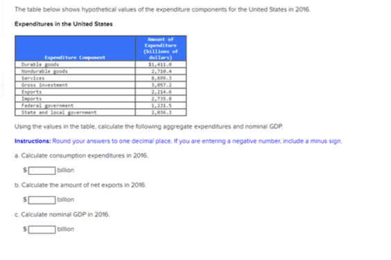 The table below shows hypothetical values of the expenditure components for the United States in 2016.
Expenditures in the United States
Expenditure Component
Durable goods
Nondurable goods
Services
Gross Investment
Exports
Imports
Federal government
State and local government
Amount of
Expenditure
(billions of
dollars)
$1,411.0
2,719.4
2,214.6
Using the values in the table, calculate the following aggregate expenditures and nominal GDP.
Instructions: Round your answers to one decimal place. If you are entering a negative number, include a minus sign.
a. Calculate consumption expenditures in 2016.
billion
b. Calculate the amount of net exports in 2016.
billion
c. Calculate nominal GDP in 2016.
billion