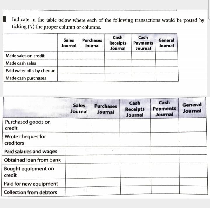 Indicate in the table below where each of the following transactions would be posted by
ticking (V) the proper column or columns.
Cash
Cash
Sales
Purchases
General
Receipts
Journal
Payments
Journal
Journal
Journal
Journal
|Made sales on credit
Made cash sales
Paid water bills by cheque
Made cash purchases
Cash
Cash
Sales
Journal
Purchases
Journal
Receipts
Journal
Payments
Journal
General
Journal
Purchased goods on
credit
Wrote cheques for
creditors
Paid salaries and wages
Obtained loan from bank
Bought equipment on
credit
Paid for new equipment
Collection from debtors
