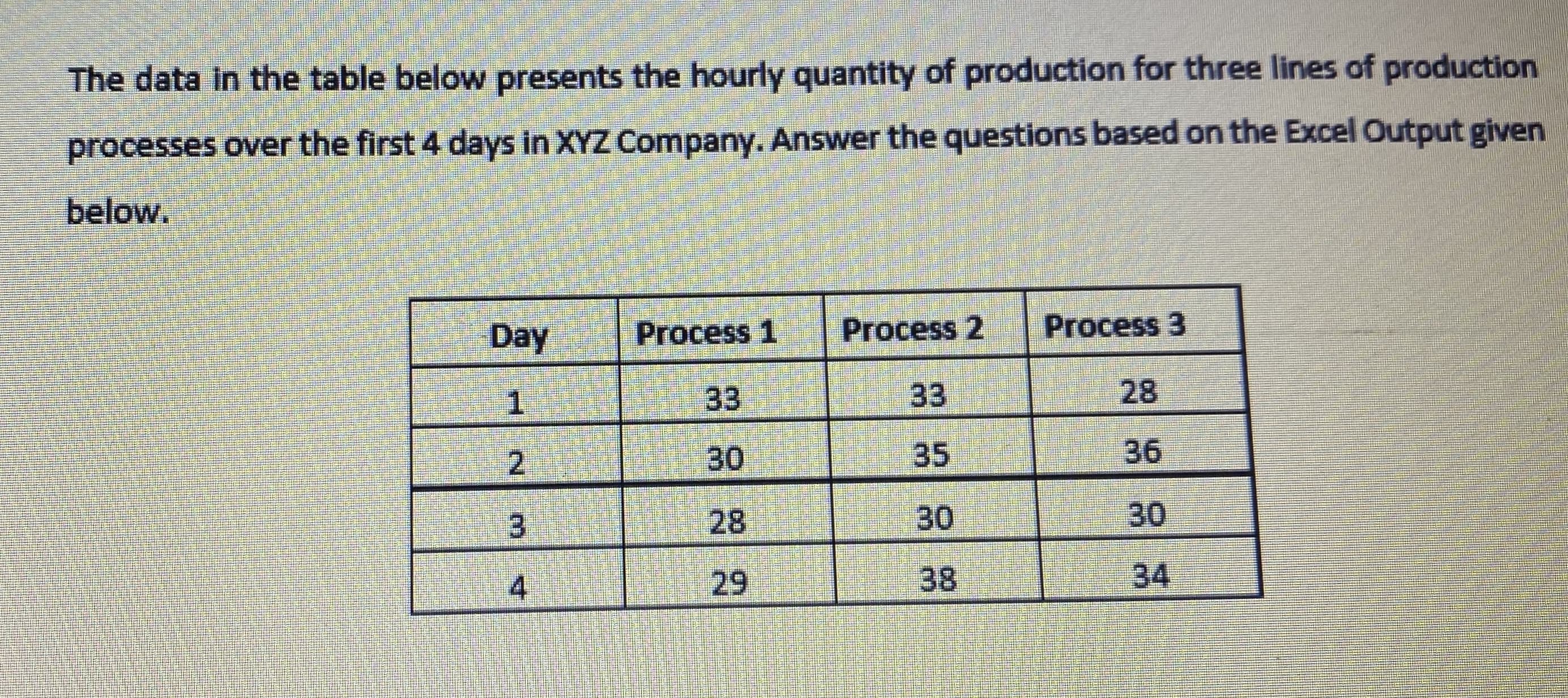 The data in the table below presents the hourly quantity of production for three lines of production
processes over the first 4 days in XYZ Company. Answer the questions based on the Excel Output given
below.
