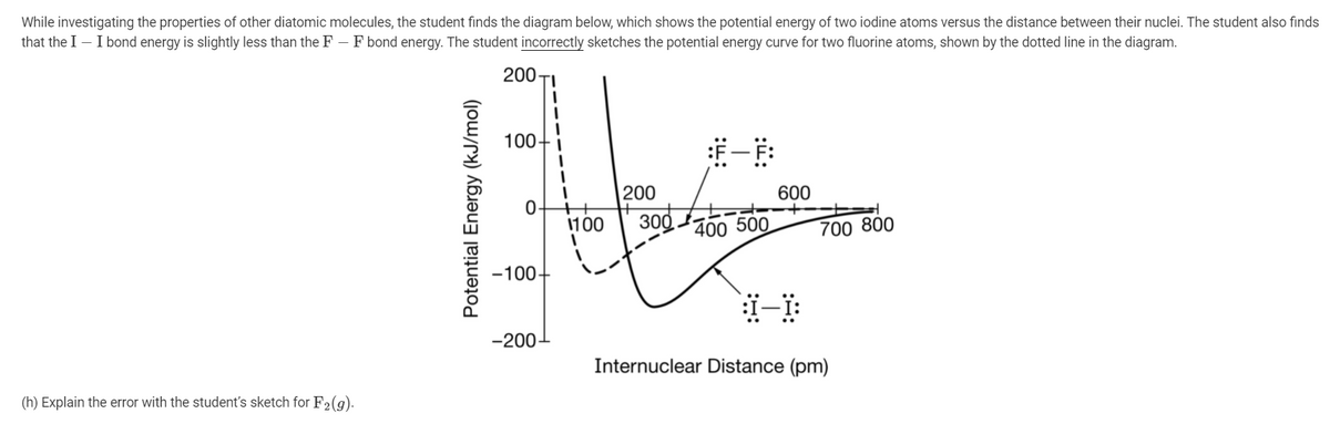 While investigating the properties of other diatomic molecules, the student finds the diagram below, which shows the potential energy of two iodine atoms versus the distance between their nuclei. The student also finds
that the I- I bond energy is slightly less than the F – F bond energy. The student incorrectly sketches the potential energy curve for two fluorine atoms, shown by the dotted line in the diagram.
200
100
200
600
300.
400 500
1100
700 800
-100
-200
Internuclear Distance (pm)
(h) Explain the error with the student's sketch for F2(g).
Potential Energy (kJ/mol)
