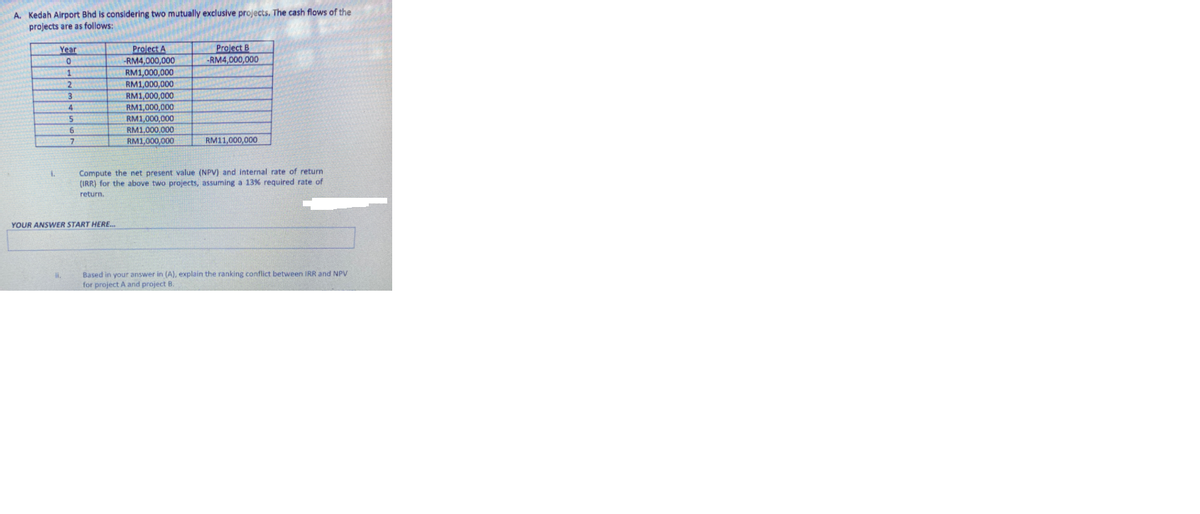 A. Kedah Airport Bhd is considering two mutually exclusive projects. The cash flows of the
projects are as follows:
Project A
-RM4,000,000
Project B
-RM4,000,000
Year
1
RM1,000,000
RM1,000,000
RM1,000,000
RM1,000,000
RM1,000,000
RM1,000,000
4.
RM1,000,000
RM11,000,000
Compute the net present value (NPV) and internal rate of return
(IRR) for the above two projects, assuming a 13% required rate of
return.
YOUR ANSWER START HERE..
Based in your answer in (A), explain the ranking conflict between IRR and NPV
for project A and project B.
