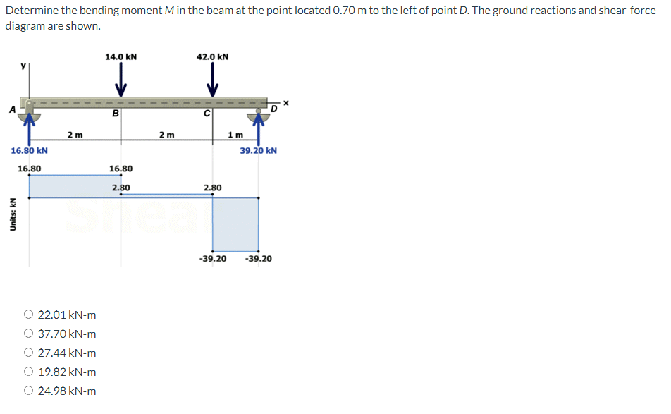 Determine the bending moment M in the beam at the point located 0.70 m to the left of point D. The ground reactions and shear-force
diagram are shown.
16.80 KN
16.80
Units: KN
2 m
22.01 kN-m
37.70 kN-m
27.44 kN-m
19.82 kN-m
24.98 kN-m
14.0 kN
16.80
2.80
2 m
42.0 KN
2.80
1m
D
39.20 KN
-39.20 -39.20