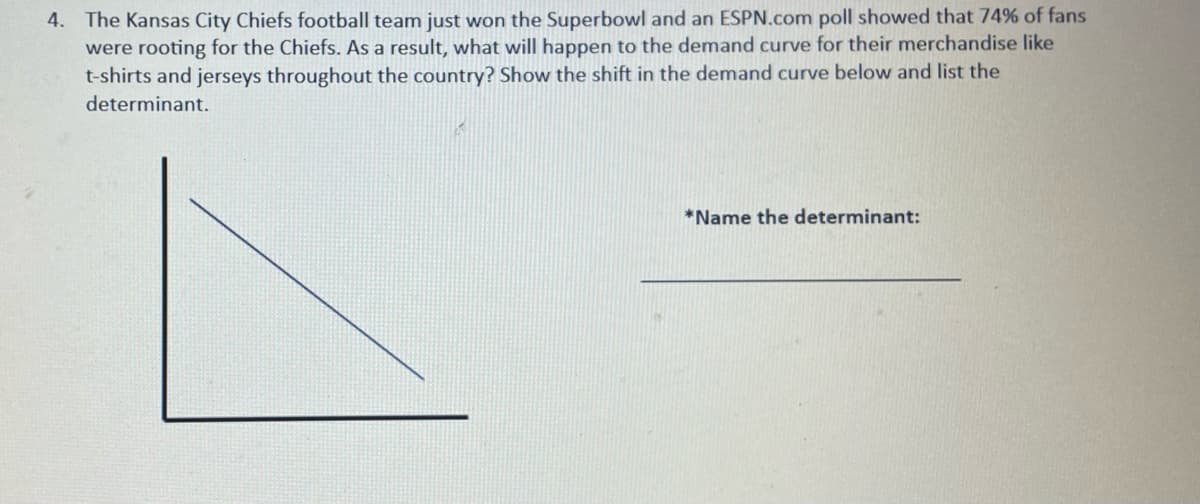 4. The Kansas City Chiefs football team just won the Superbowl and an ESPN.com poll showed that 74% of fans
were rooting for the Chiefs. As a result, what will happen to the demand curve for their merchandise like
t-shirts and jerseys throughout the country? Show the shift in the demand curve below and list the
determinant.
*Name the determinant:
