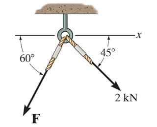 45°
60°
2 kN
F
