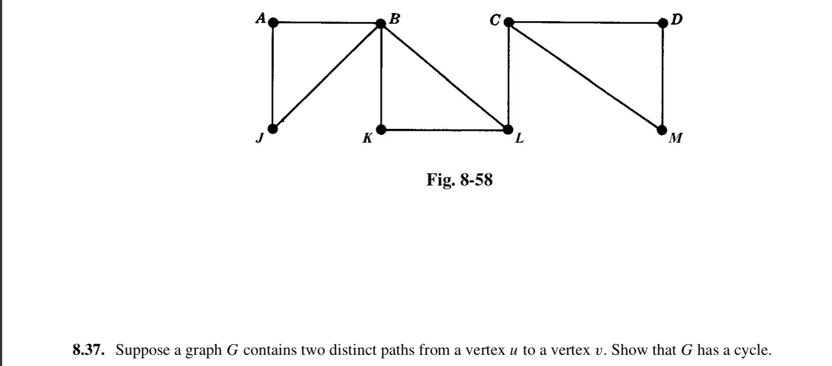 Suppose a graph G contains two distinct paths from a vertex u to a vertex v. Show that G has a cycle.
