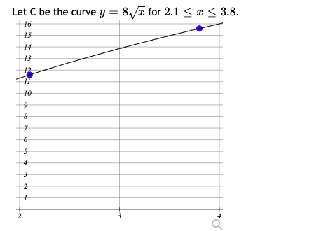 Let C be the curve y = 8/a for 2.1 < « < 3.8.
16
14
13
12
10
2
2
