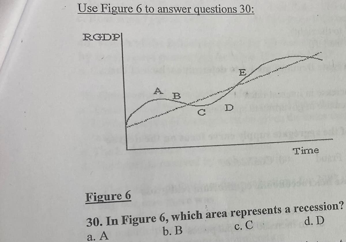 Use Figure 6 to answer questions 30:
RGDP|
E
A.
B
D
Time
Figure 6
30. In Figure 6, which area represents a recession?
с. С
d. D
b. B
а. А
