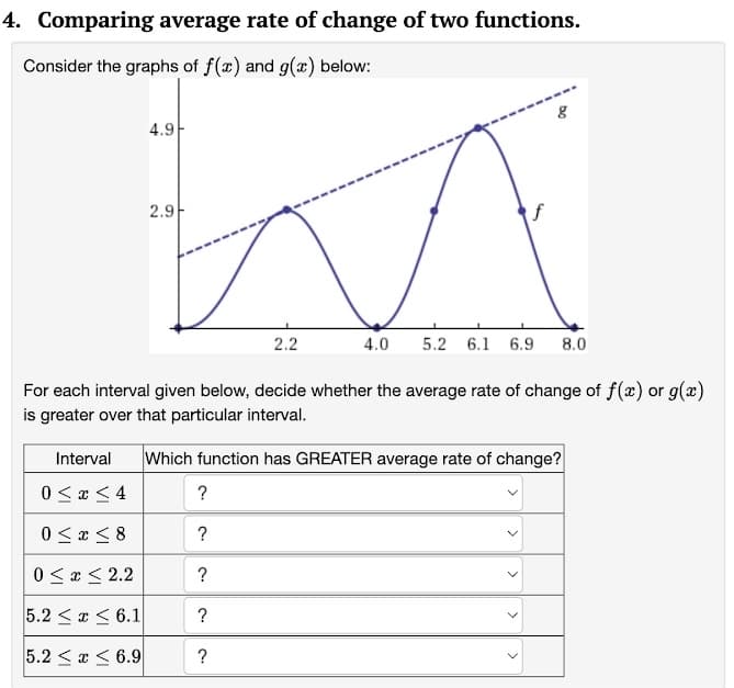 4. Comparing average rate of change of two functions.
Consider the graphs of f(x) and g(x) below:
4.9
2.9-
f
2.2
4.0
5.2 6.1 6.9
8.0
For each interval given below, decide whether the average rate of change of f(x) or g(x)
is greater over that particular interval.
Interval
Which function has GREATER average rate of change?
0 < x < 4
0 < x < 8
?
0 < x < 2.2
?
5.2 <x< 6.1
?
5.2 < x < 6.9
>
