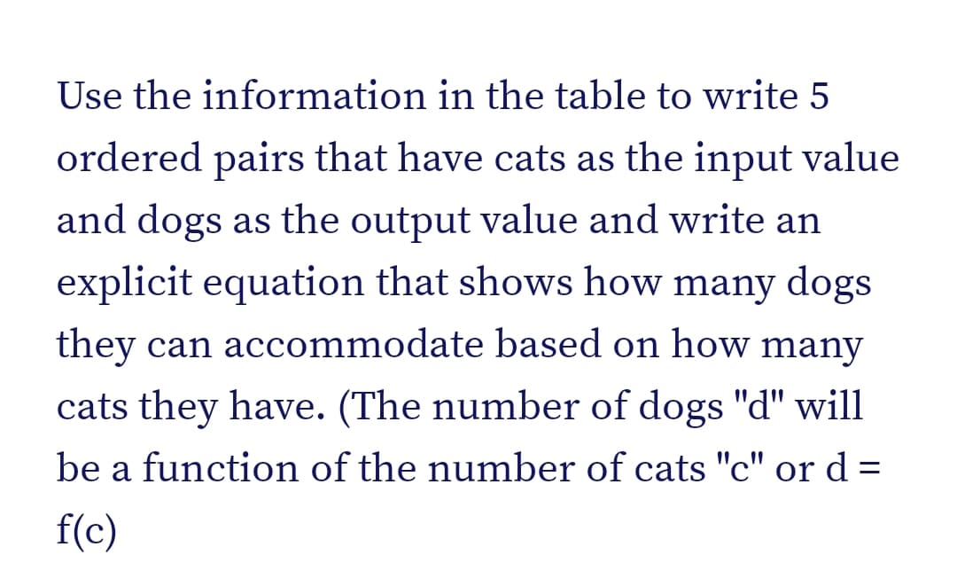 Use the information in the table to write 5
ordered pairs that have cats as the input value
and dogs as the output value and write an
explicit equation that shows how many dogs
they can accommodate based on how many
cats they have. (The number of dogs "d" will
be a function of the number of cats "c" or d=
f(c)
