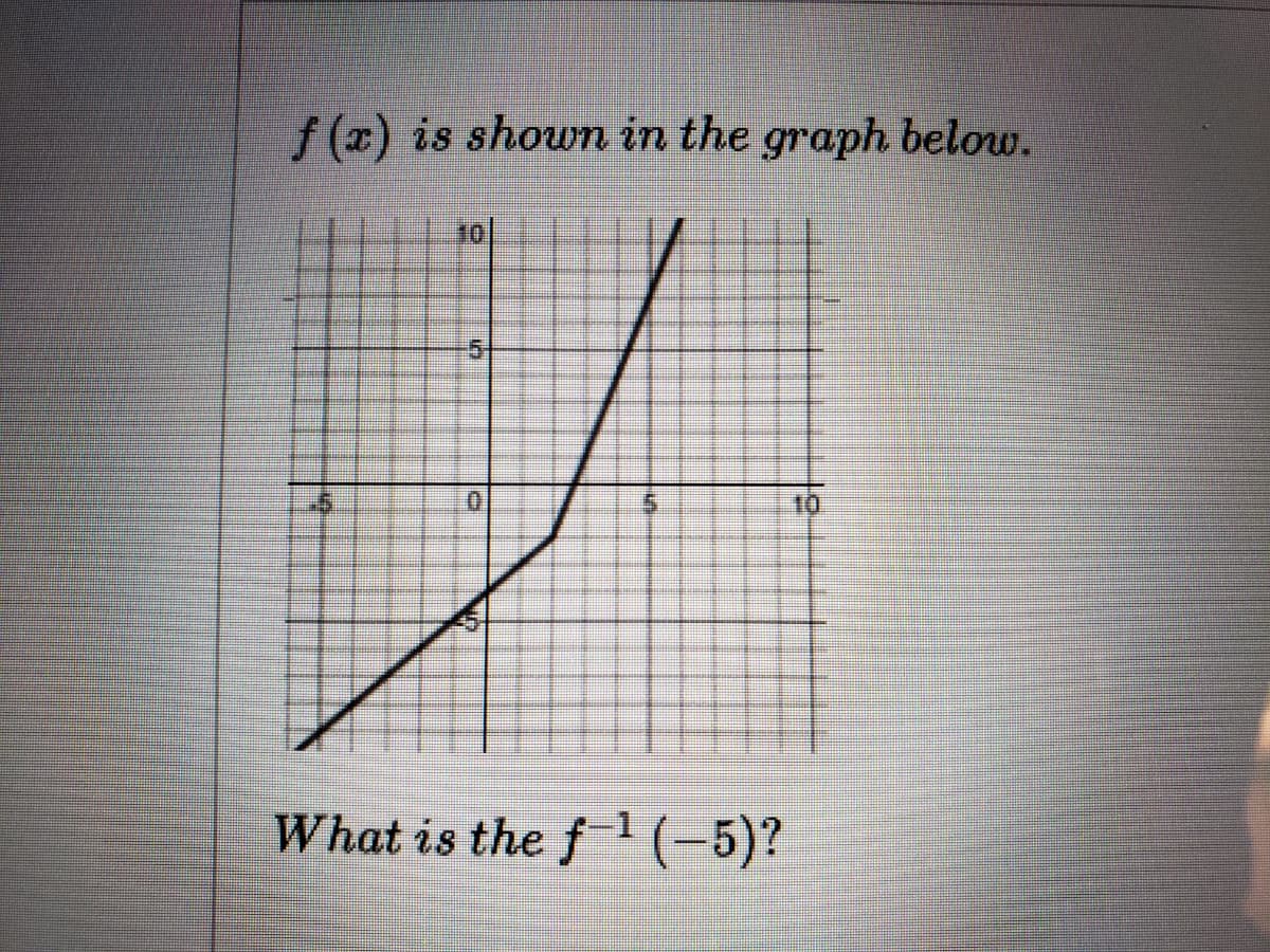 f (x) is showm in the graph below.
10
10
What is the f1(-5)?
