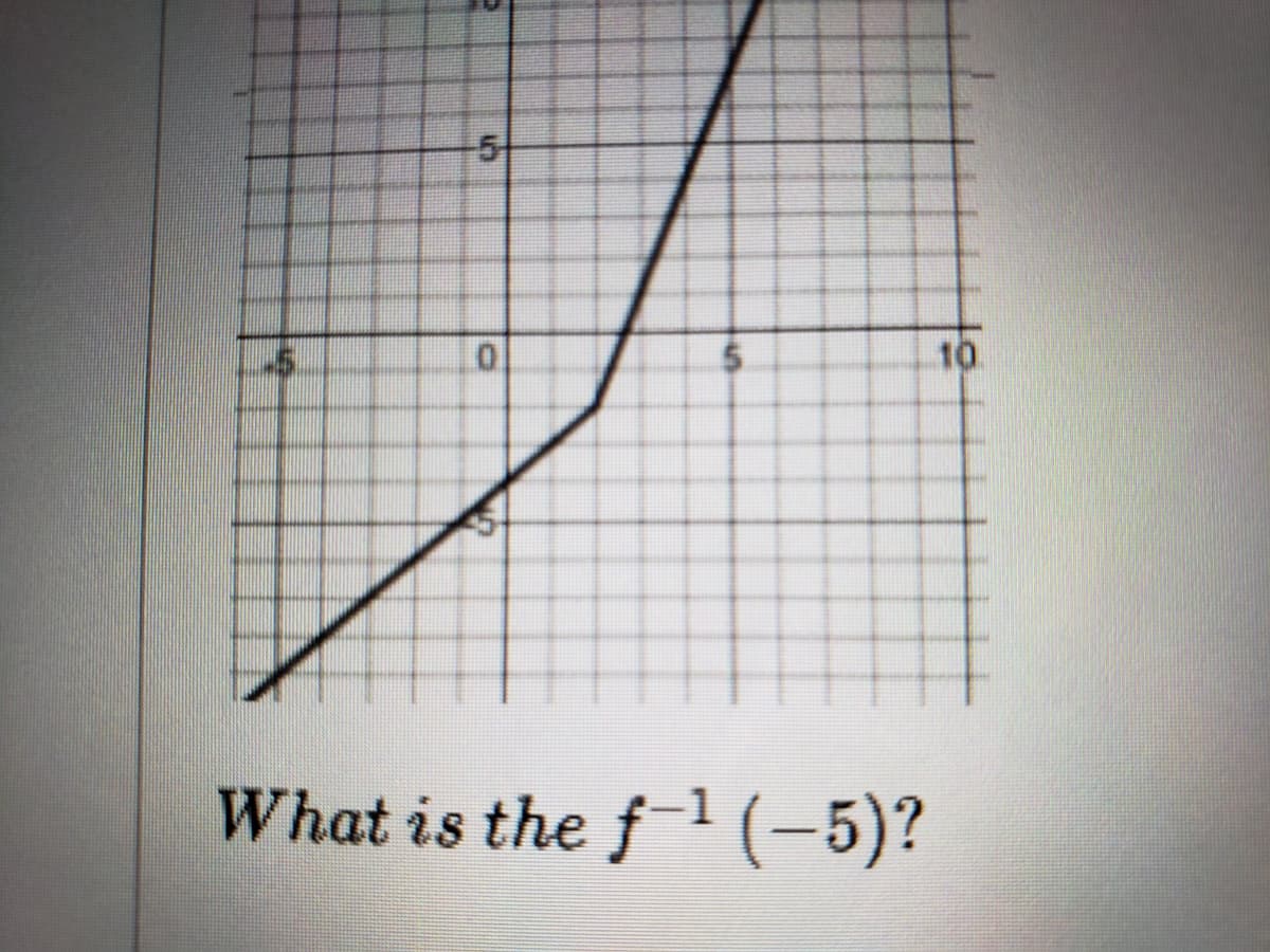 5.
10
What is the f(-5)?
5.
