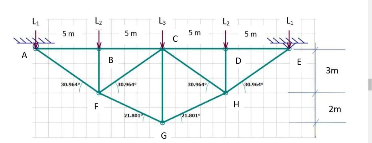 L1
L2
L3
L2
L1
5 m
5 m
5 m
5 m
A
D
E
3m
30.964°
30.964°
30.964°
30.964°
F
H.
2m
21.801
21.801°
G
