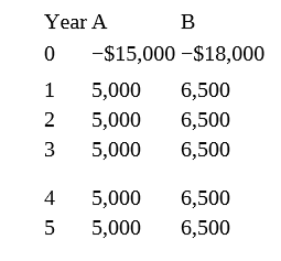 Year A
В
-$15,000 -$18,000
1
5,000
6,500
2
5,000
6,500
5,000
6,500
4
5,000
6,500
5
5,000
6,500
3.
