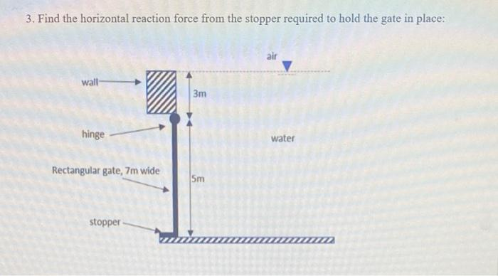 3. Find the horizontal reaction force from the stopper required to hold the gate in place:
wall-
hinge
Rectangular gate, 7m wide
stopper-
3m
5m
air
water