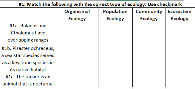 #1. Match the following with the correct type of ecology: Use checkmark
Population Community Ecosystem
Ecology
Ecology
Organismal
Ecology
Ecology
#1a. Balanus and
Cthalamus have
overlapping ranges
# 1b. Pisaster ochraceus,
a sea star species served
as a keystone species in
its native habitat
#1c. The tarsier is an
animal that is nocturnal