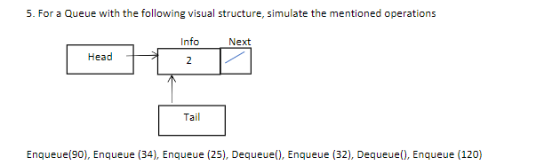 5. For a Queue with the following visual structure, simulate the mentioned operations
Info
Next
Неad
2
Tail
Enqueue(90), Enqueue (34), Enqueue (25), Dequeue(), Enqueue (32), Dequeue(), Enqueue (120)
