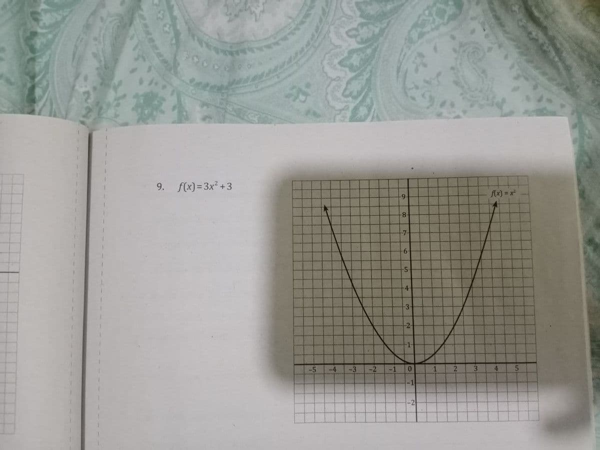 9.
f(x) = 3x +3
-9-
fx) = x²
-8-
7-
-5-
-4-
3-
-2-
-5
-4
-3
-2
2.
-1
-2
