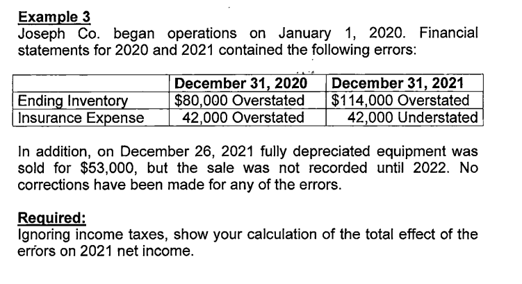 Example 3
Joseph Co. began operations on January 1, 2020. Financial
statements for 2020 and 2021 contained the following errors:
Ending Inventory
Insurance Expense
December 31, 2020
$80,000 Overstated
42,000 Overstated
December 31, 2021
|$114,000 Overstated
42,000 Understated
In addition, on December 26, 2021 fully depreciated equipment was
sold for $53,000, but the sale was not recorded until 2022. No
corrections have been made for any of the errors.
Required:
Ignoring income taxes, show your calculation of the total effect of the
errors on 2021 net income.
