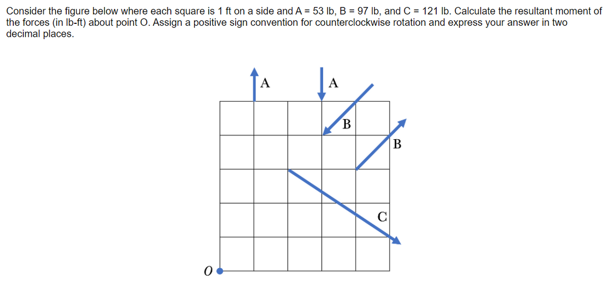 Consider the figure below where each square is 1 ft on a side and A = 53 lb, B = 97 lb, and C = 121 Ib. Calculate the resultant moment of
the forces (in lb-ft) about point O. Assign a positive sign convention for counterclockwise rotation and express your answer in two
decimal places.
A
A
В
C
