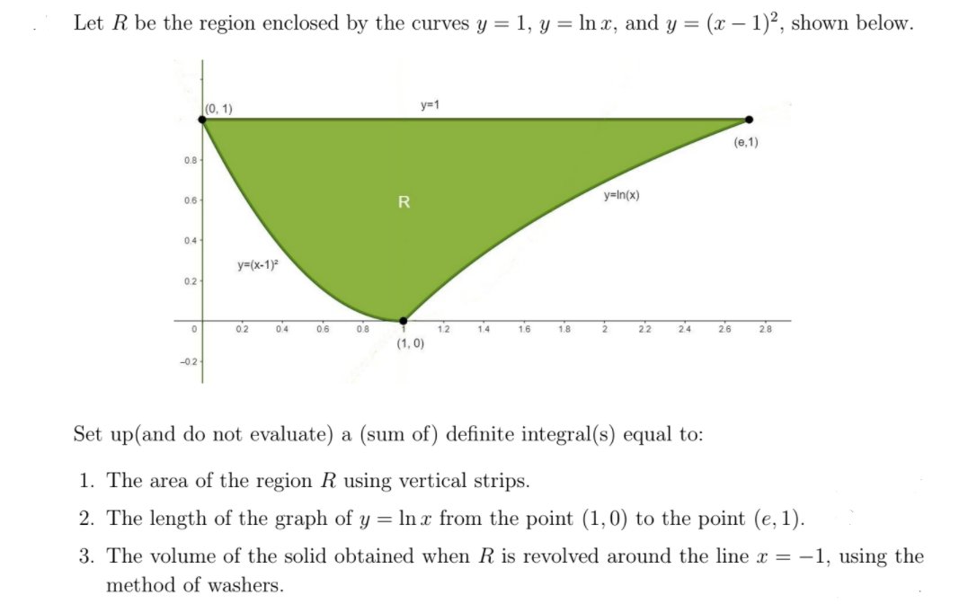 Let R be the region enclosed by the curves y = 1, y = ln x, and y = (x – 1)², shown below.
(0, 1)
y=1
(e,1)
0.8
y=In(x)
0.6
R
04
y=(x-1)
0.2
12
(1, 0)
0.2
0.4
0.6
08
1.4
1.6
1.8
22
24
26
2.8
--02
Set up(and do not evaluate) a (sum of) definite integral(s) equal to:
1. The area of the region R using vertical strips.
2. The length of the graph of y = In x from the point (1,0) to the point (e, 1).
3. The volume of the solid obtained when R is revolved around the line x = -1, using the
method of washers.
