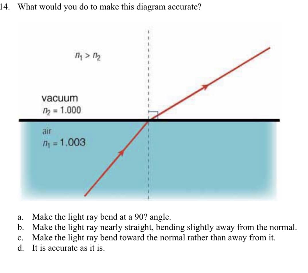14. What would you do to make this diagram accurate?
n > n2
vacuum
2 = 1.000
air
n = 1.003
Make the light ray bend at a 90? angle.
b. Make the light ray nearly straight, bending slightly away from the normal.
Make the light ray bend toward the normal rather than away from it.
d. It is accurate as it is.
а.
с.

