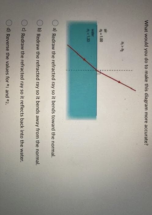 What would you do to make this diagram more accurate?
air
=1.00
water
th-133
O a) Redraw the refracted ray so it bends toward the normal.
O b) Redraw the refracted ray so it bends away from the normal.
c) Redraw the refracted ray so it reflects back into the water.
O d) Reverse the values for "i and #2.
