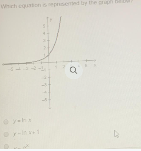 Which equation is represented by the graph below
5-
-5 4 -3 -2 -1,1 1 2
-2+
O y-In x
O y-In x+1

