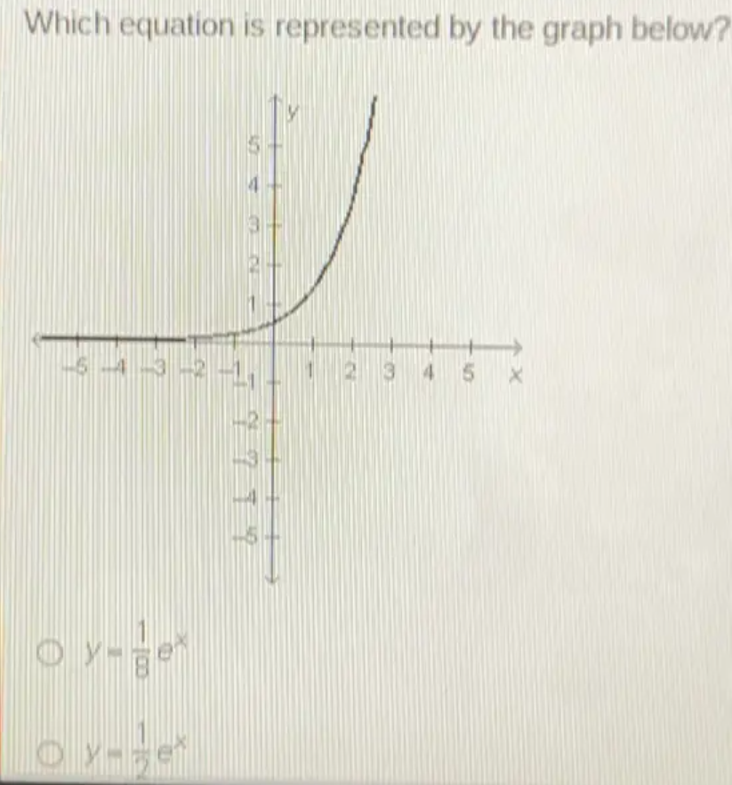 Which equation is represented by the graph below?
643-2
1 234 5 X
307
O4
全717
