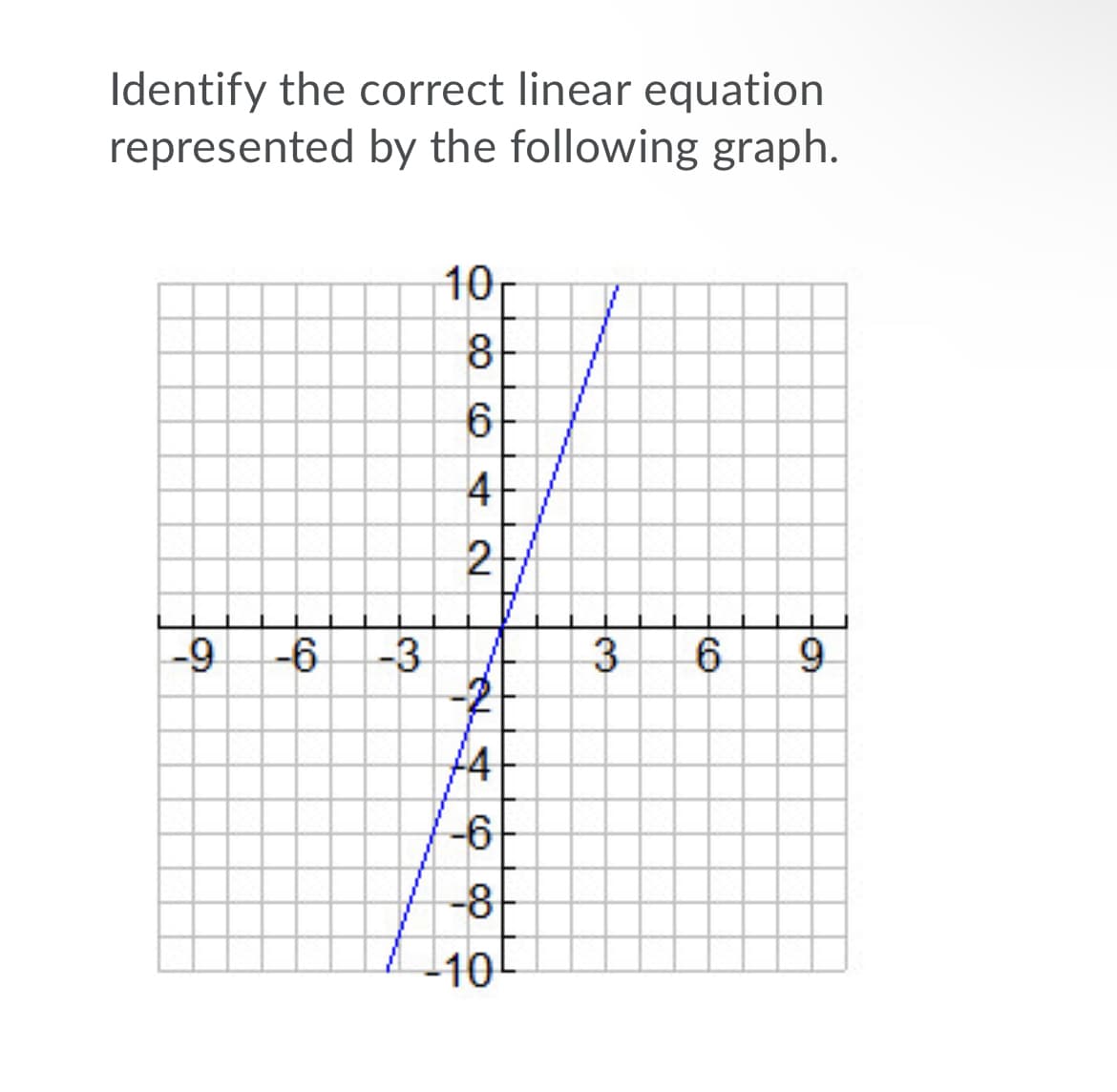 Identify the correct linear equation
represented by the following graph.
10
8
6
4
2
-9
-6
-3
6.
14
-아
-8
10
3.
