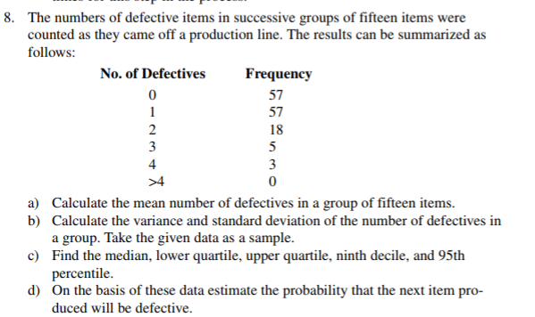 8. The numbers of defective items in successive groups of fifteen items were
counted as they came off a production line. The results can be summarized as
follows:
No. of Defectives
Frequency
57
1
57
18
3
5
4
3
>4
a) Calculate the mean number of defectives in a group of fifteen items.
b) Calculate the variance and standard deviation of the number of defectives in
a group. Take the given data as a sample.
c) Find the median, lower quartile, upper quartile, ninth decile, and 95th
percentile.
d) On the basis of these data estimate the probability that the next item pro-
duced will be defective.
