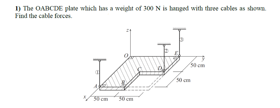 1) The OABCDE plate which has a weight of 300 N is hanged with three cables as shown.
Find the cable forces.
50 cm
50 cm
50 cm
50 cm
