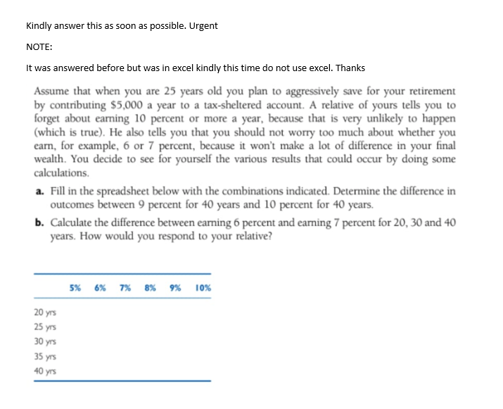 Kindly answer this as soon as possible. Urgent
NOTE:
It was answered before but was in excel kindly this time do not use excel. Thanks
Assume that when you are 25 years old you plan to aggressively save for your retirement
by contributing $5,000 a year to a tax-sheltered account. A relative of yours tells you to
forget about earning 10 percent or more a year, because that is very unlikely to happen
(which is true). He also tells you that you should not worry too much about whether you
earn, for example, 6 or 7 percent, because it won't make a lot of difference in your final
wealth. You decide to see for yourself the various results that could occur by doing some
calculations.
a. Fill in the spreadsheet below with the combinations indicated. Determine the difference in
outcomes between 9 percent for 40 years and 10 percent for 40 years.
b. Calculate the difference between earning 6 percent and earning 7 percent for 20, 30 and 40
years. How would you respond to your relative?
5% 6% 7% 8% 9% 10%
20 yrs
25 угs
30 yrs
35 yrs
40 yrs
