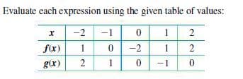 Evaluate each expression using the given table of values:
-2
-1
1
f(x)
1
-2
1
2
g(x)
1
-1
2.
2.
