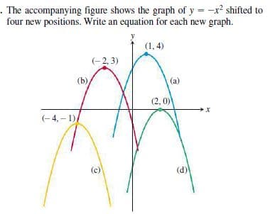. The accompanying figure shows the graph of y = -x? shifted to
four new positions. Write an equation for each new graph.
(1, 4)
(-2, 3)
(b),
(a)
(2, 0)
(- 4, – 1)/
(c)
(d)
