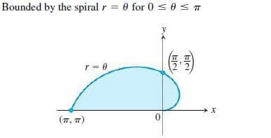 Bounded by the spiral r = 0 for 0 S0ST
r = 0
(T, T)
