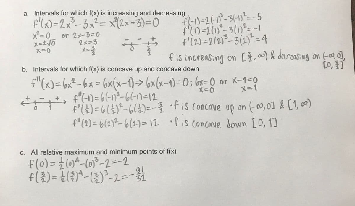 a. Intervals for which f(x) is increasing and decreasing
f'(x)=2x²-3x²=Dx(2x-3)=0
x²=0
f(-1)=2(-1°-3(-1)²=-5
f'l1)=2(1)²-3(1)²=-I
f'(2)=2/2)³-3(2)*= 4
fis increasing on [0) & decreasing on (-00, 0]
or 2メー3=0
2メ=3
X= 3
,
[0, 3]
b. Intervals for which f(x) is concave up and concave down
f"(x)=6x²-6x = 6x(x-1) 6x(x-1)=0; 6x=0 or X-1-0
X=1
f"-1)=6(-0²-6(-1)=12
f"(£) = 6(3)²-6(E)=-fis Concave up on (-00, 0] & C1, 00)
f"(2) = 6(2)-6(2)= 12 if is concave down [0, 1]
X-0
of
C. All relative maximum and minimum points of f(x)
f(0)={(0)4-(0)°-2=-2
f(登)= (^-(季)3-2=-
f(3) =
