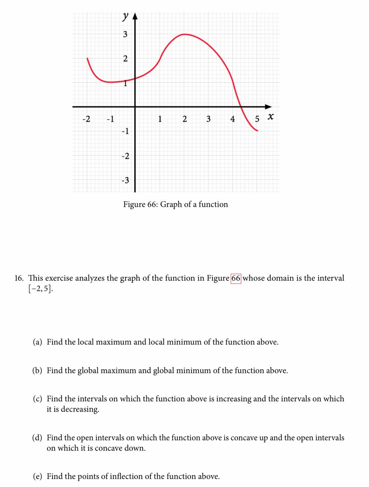 -2
-1
1
4
5 X
-1
-2
-3
Figure 66: Graph of a function
16. This exercise analyzes the graph of the function in Figure 66 whose domain is the interval
[-2,5].
(a) Find the local maximum and local minimum of the function above.
(b) Find the global maximum and global minimum of the function above.
(c) Find the intervals on which the function above is increasing and the intervals on which
it is decreasing.
(d) Find the open intervals on which the function above is concave up and the open intervals
on which it is concave down.
(e) Find the points of inflection of the function above.
3.
3.
