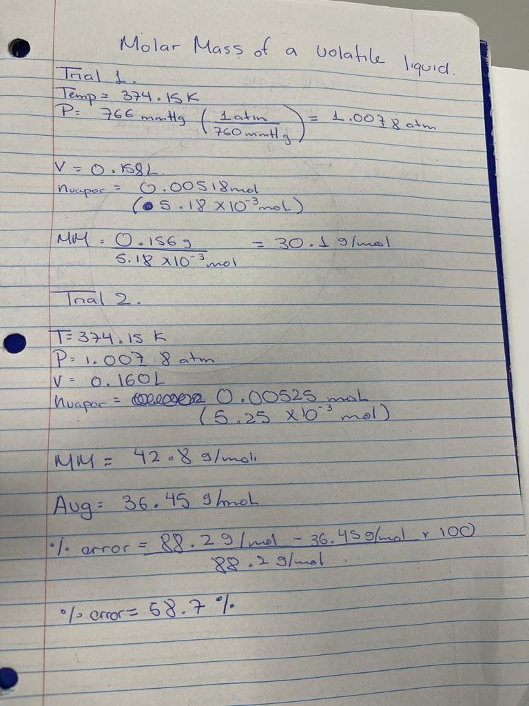 Molar Mass of a
uolahıle liquid.
Tral Į
Temp=374.ISK
P=
766 mmHg
L.0078 atm
Latın
760 mmtlg
V -0.5
Ö.00S18md
(05.18X10mol)
nuuper=
=30.1 /m
5.18 x103mol
Ina
2.
O TE 374.IS K
P=1.007 8 atm
V= 0.160L
= e0ca O.00525mh
(5.25 X0 mol)
MM=
42.89/moli
Aug: 36.45 I hnoh
88.29/mol
88.29/mol
36.459/molr 100
. arror=
/2 eror= 68.7%
