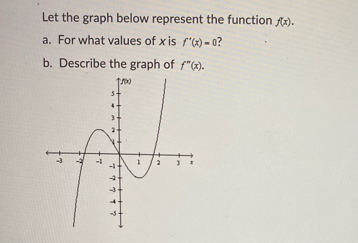 Let the graph below represent the function fx).
a. For what values of x is f'(x) = 0?
b. Describe the graph of f"(x).
S+
4
3
2
-3
-1
-1
1
-2
-3 +
