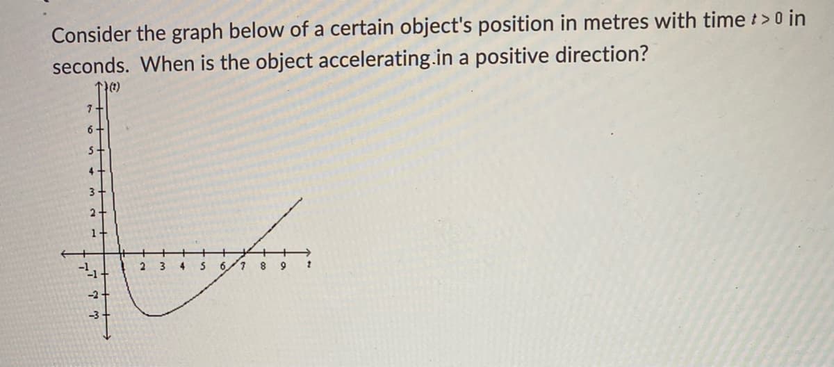 Consider the graph below of a certain object's position in metres with time t> 0 in
seconds. When is the object accelerating.in a positive direction?
7.
6.
4.
3
1-
2
3
4
6/7 8 9
-2-
-3-
+++
