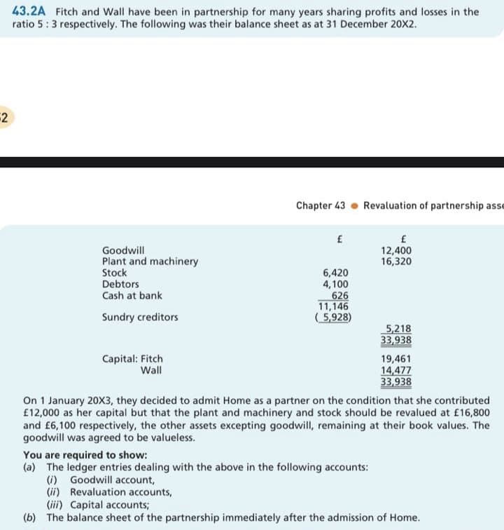 43.2A Fitch and Wall have been in partnership for many years sharing profits and losses in the
ratio 5:3 respectively. The following was their balance sheet as at 31 December 20X2.
Chapter 43 • Revaluation of partnership asse
£
Goodwill
Plant and machinery
Stock
Debtors
Cash at bank
12,400
16,320
6,420
4,100
626
11,146
( 5,928)
Sundry creditors
5,218
33,938
Capital: Fitch
Wall
19,461
14,477
33,938
On 1 January 20X3, they decided to admit Home as a partner on the condition that she contributed
£12,000 as her capital but that the plant and machinery and stock should be revalued at £16,800
and £6,100 respectively, the other assets excepting goodwill, remaining at their book values. The
goodwill was agreed to be valueless.
You are required to show:
(a) The ledger entries dealing with the above in the following accounts:
(i) Goodwill account,
(ii) Revaluation accounts,
(iii) Capital accounts;
(b) The balance sheet of the partnership immediately after the admission of Home.
