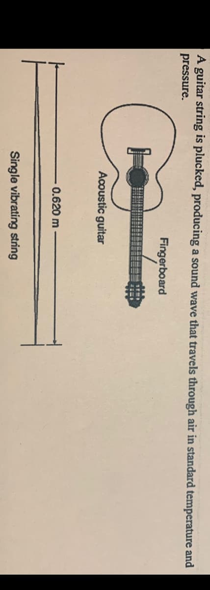 A guitar string is plucked, producing a sound wave that travels through air in standard temperature and
pressure.
Fingerboard
Acoustic guitar
0.620 m
Single vibrating string
