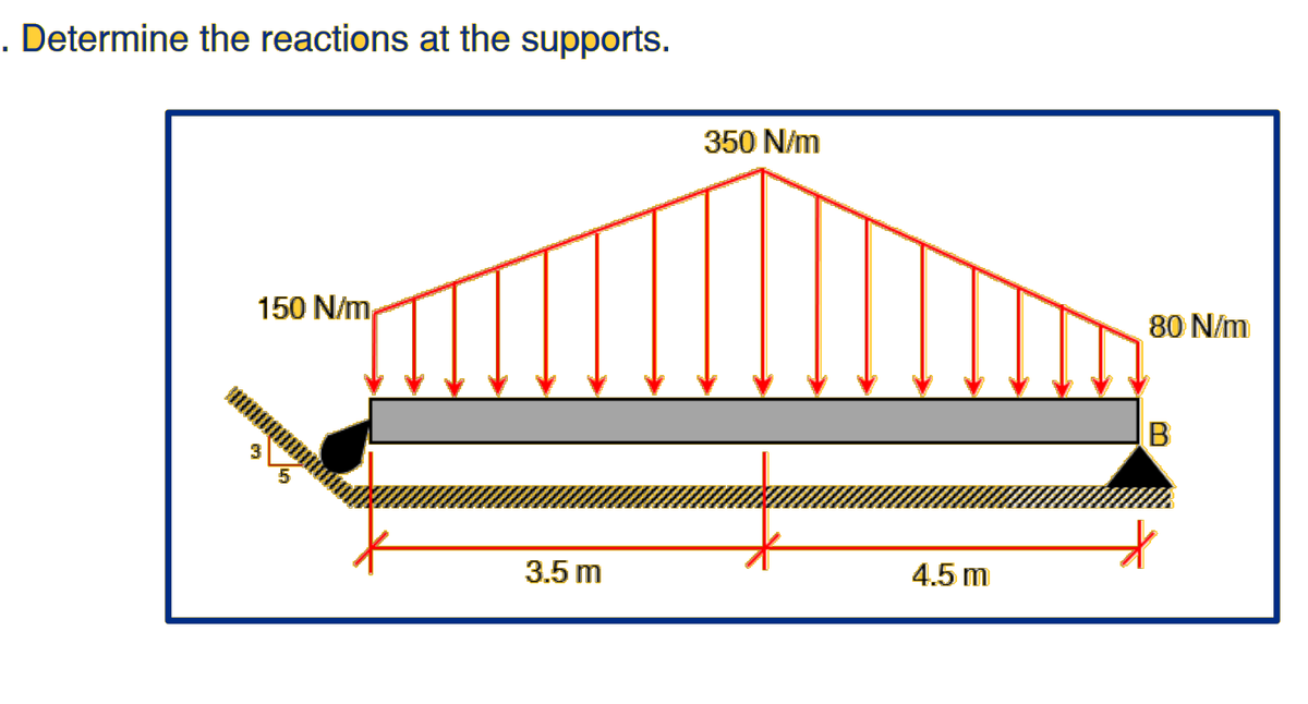 . Determine the reactions at the supports.
350 N/m
150 N/m
80 N/m
3.5 m
4.5 m
